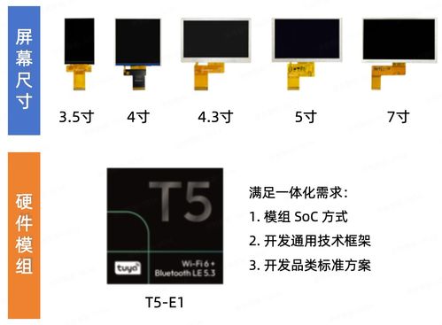 涂鸦智能显控产品解决方案 厨房家电的“智慧之眼”软件开发
