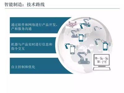 智能制造技术与数字化工厂应用 软件开发的关键角色